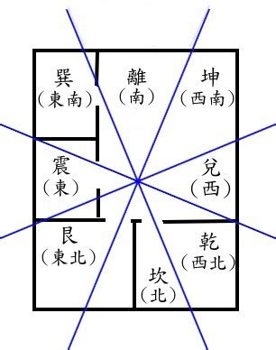 風水 伏位